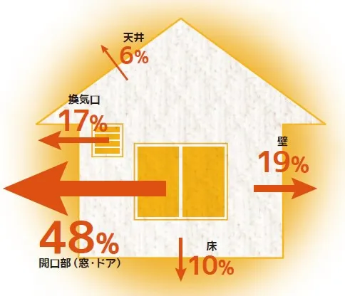 今年もお得な補助金が使えますよ！